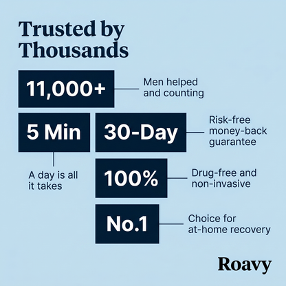 Roavy™ Bladder Control Training Device