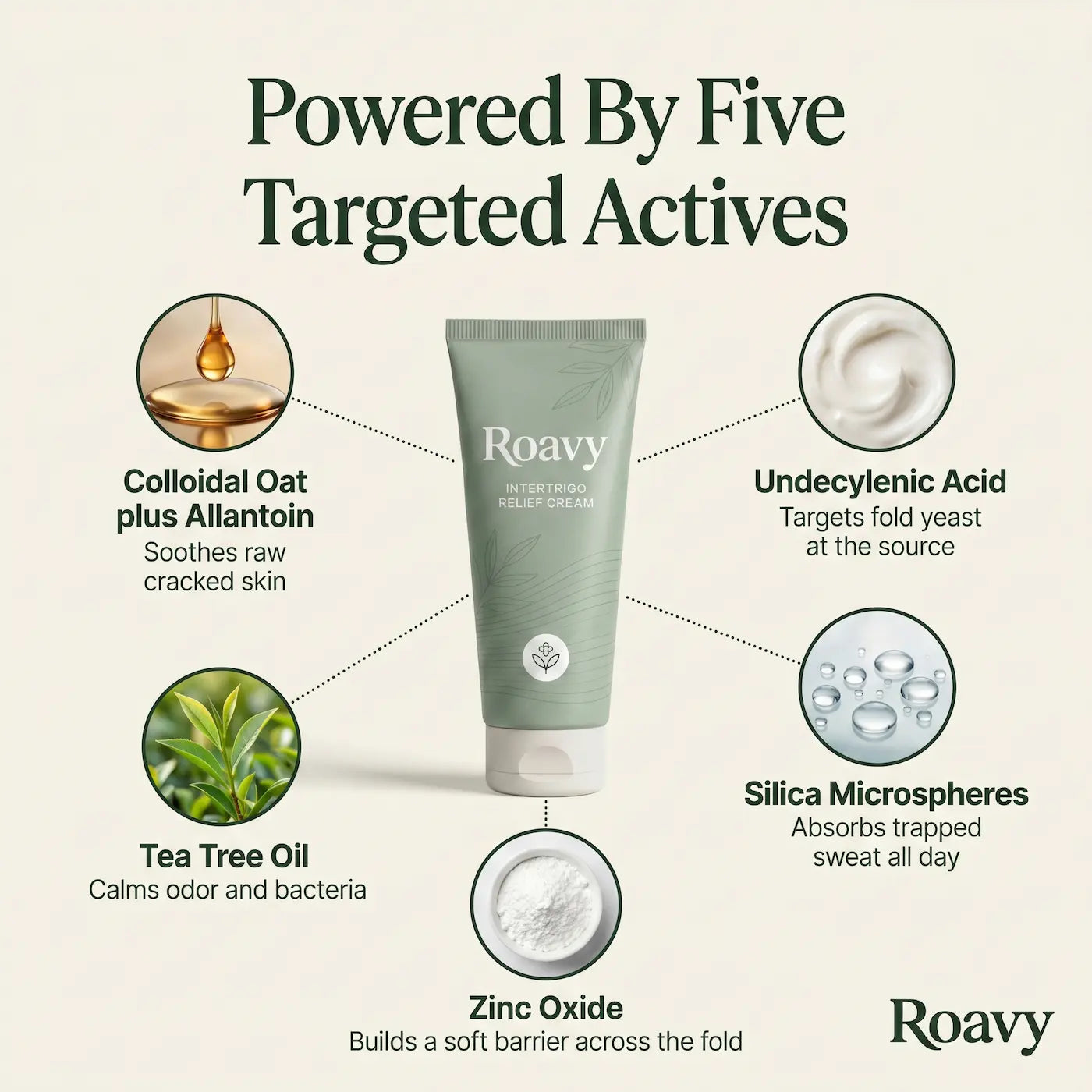 Roavy™ Intertrigo Relief Cream