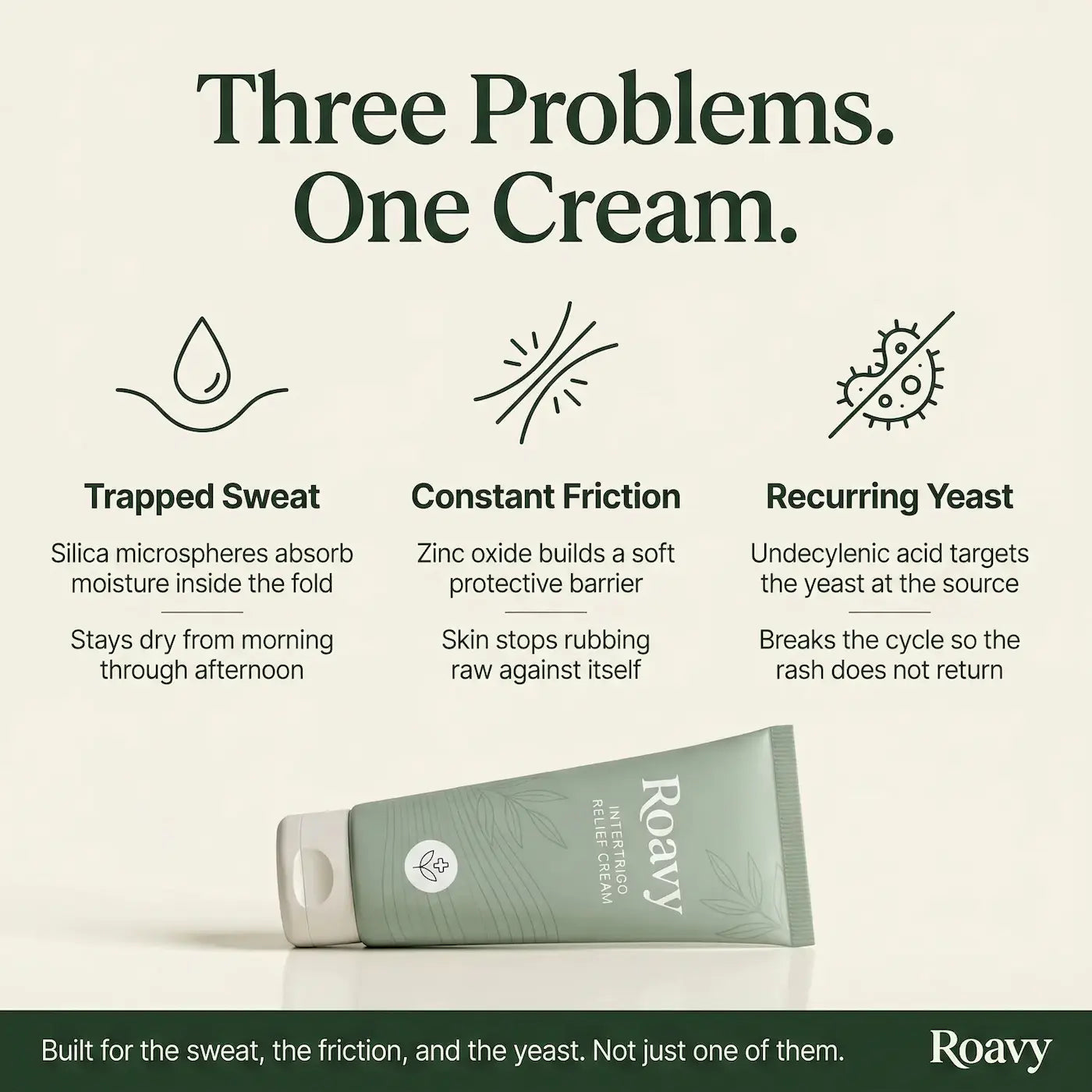 Roavy™ Intertrigo Relief Cream