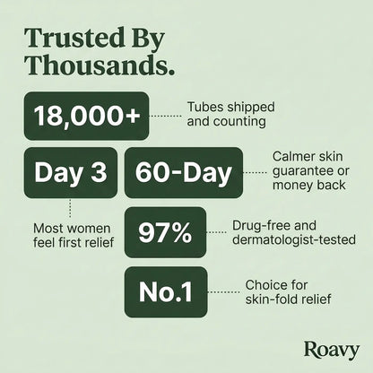 Roavy™ Intertrigo Relief Cream